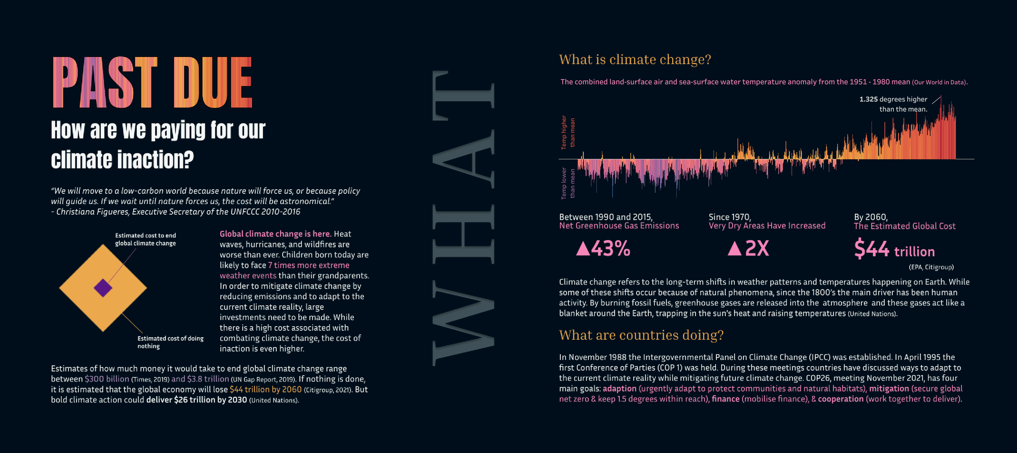 Visualization of climate financing titled Past Due by Nicole Kissman and Oana Tudorancea.