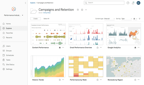 campaigns and retention