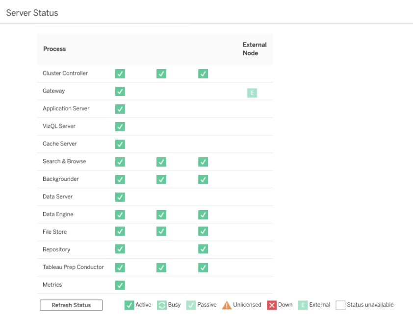 Tableau Server Independent Gateway