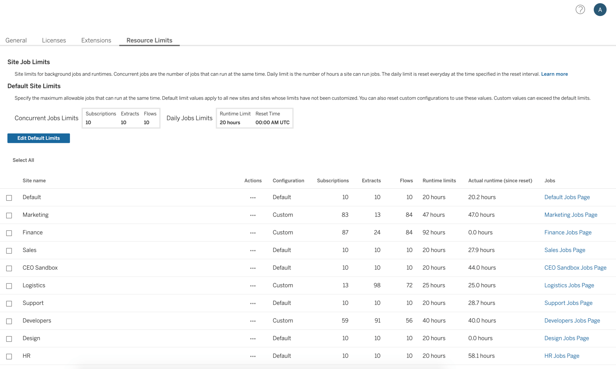 Tableau Updates Product Release Cadence