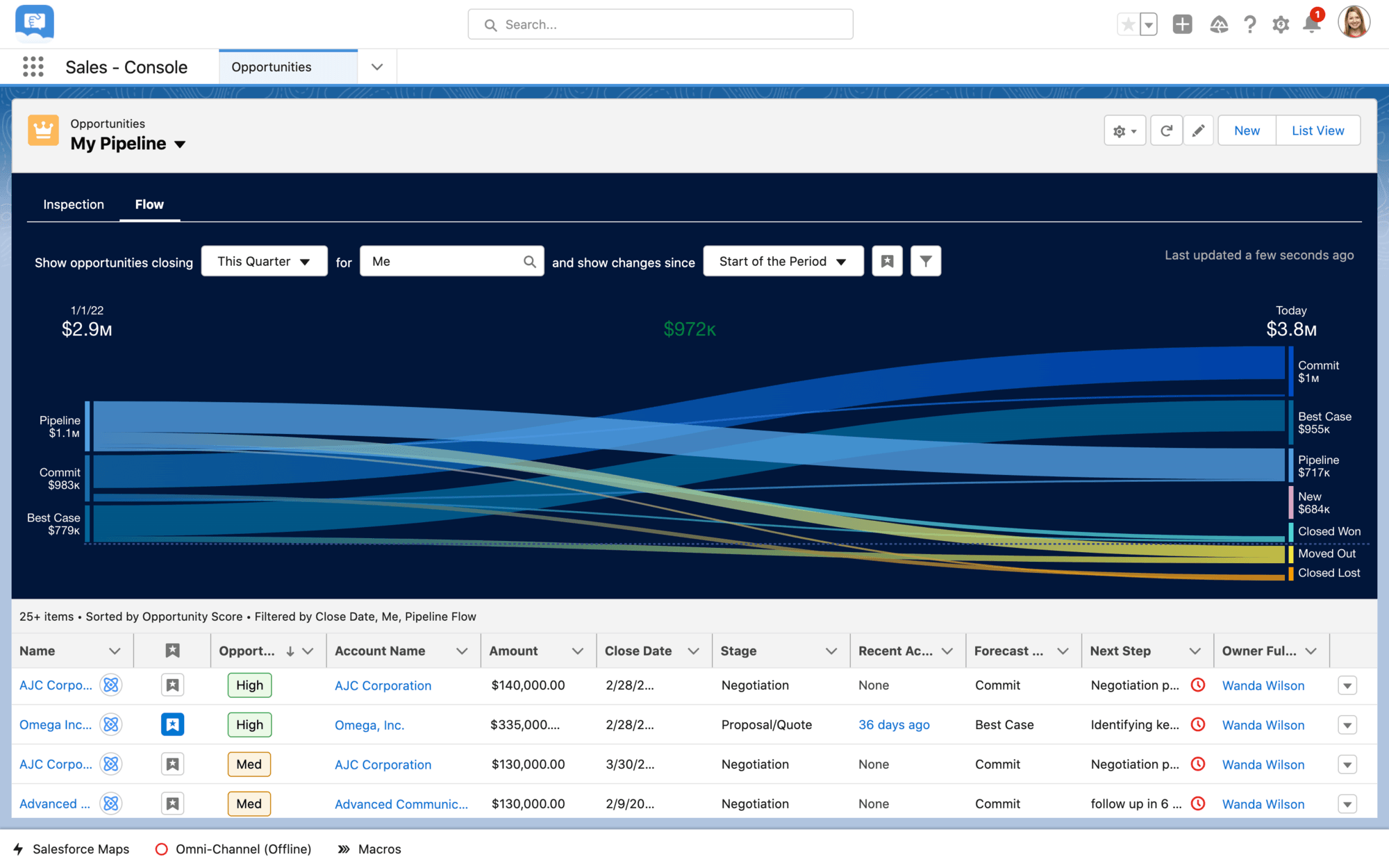 Skärmbild på Revenue Intelligence: Inspektionsflöde för pipelines