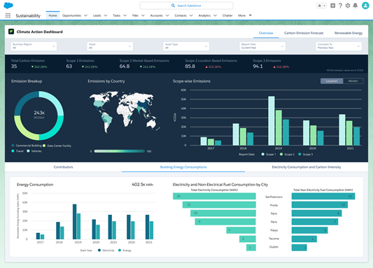 Screenshot of Tableau CRM for Net Zero Cloud