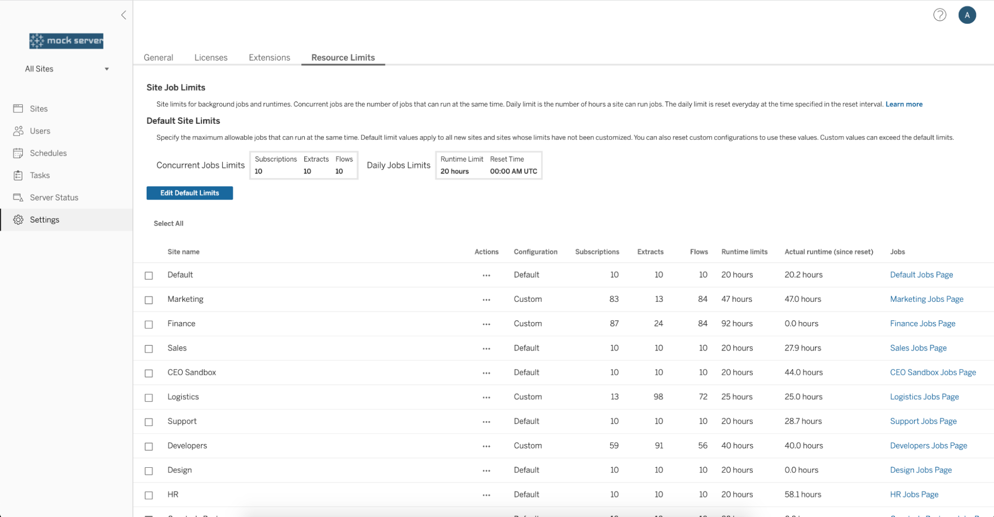 Interfaccia di Tableau Server Management che mostra la scheda in cui si gestiscono i limiti per la Gestione componenti in background, tra cui l'elenco delle impostazioni predefinite o personalizzate per i siti, le sottoscrizioni, le estrazioni, i flussi e le informazioni su runtime e processi.