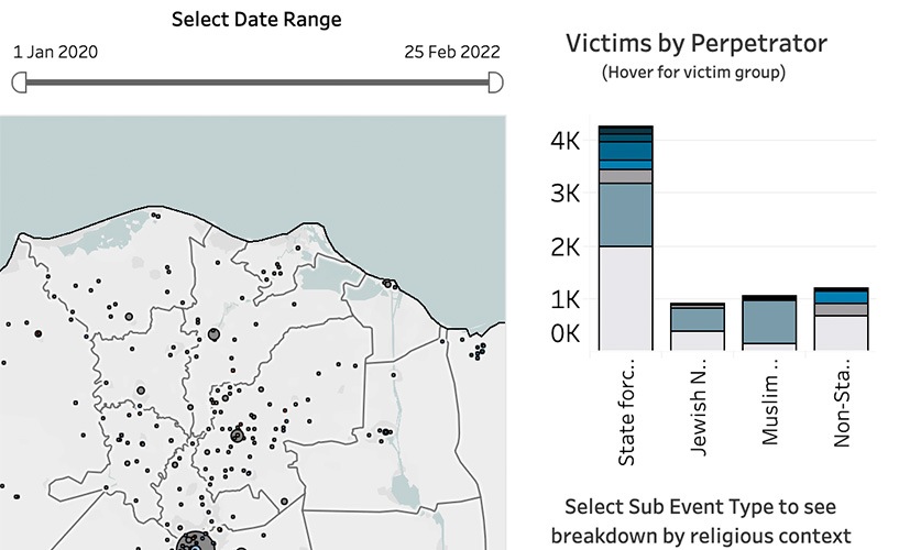 导航到Exploring real-time data on religion-related violence