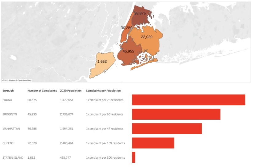 Demographic Data Project: Race - National Alliance to End Homelessness