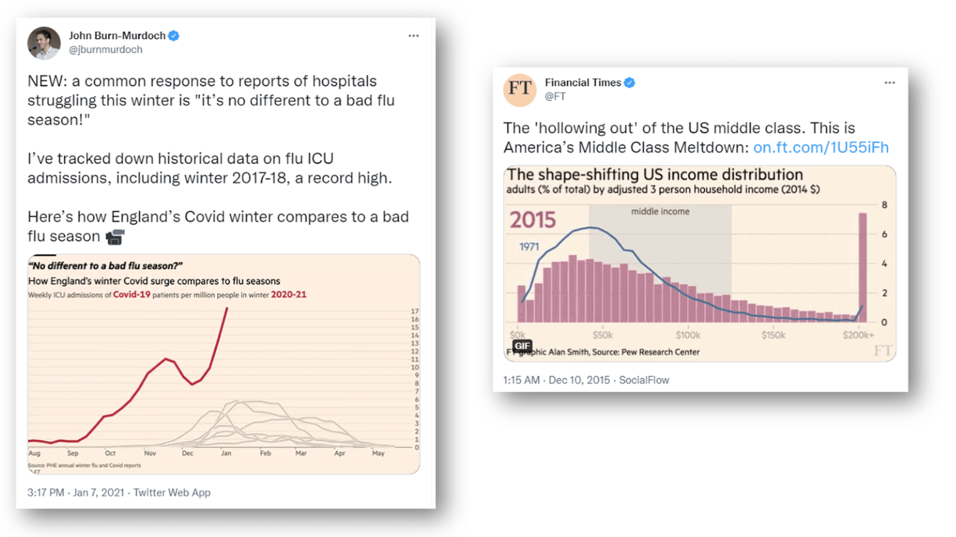 Design charts and data visualization for social media