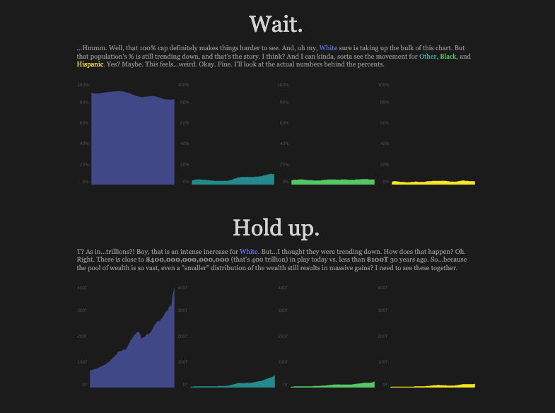 Diversity In Data Dashboard