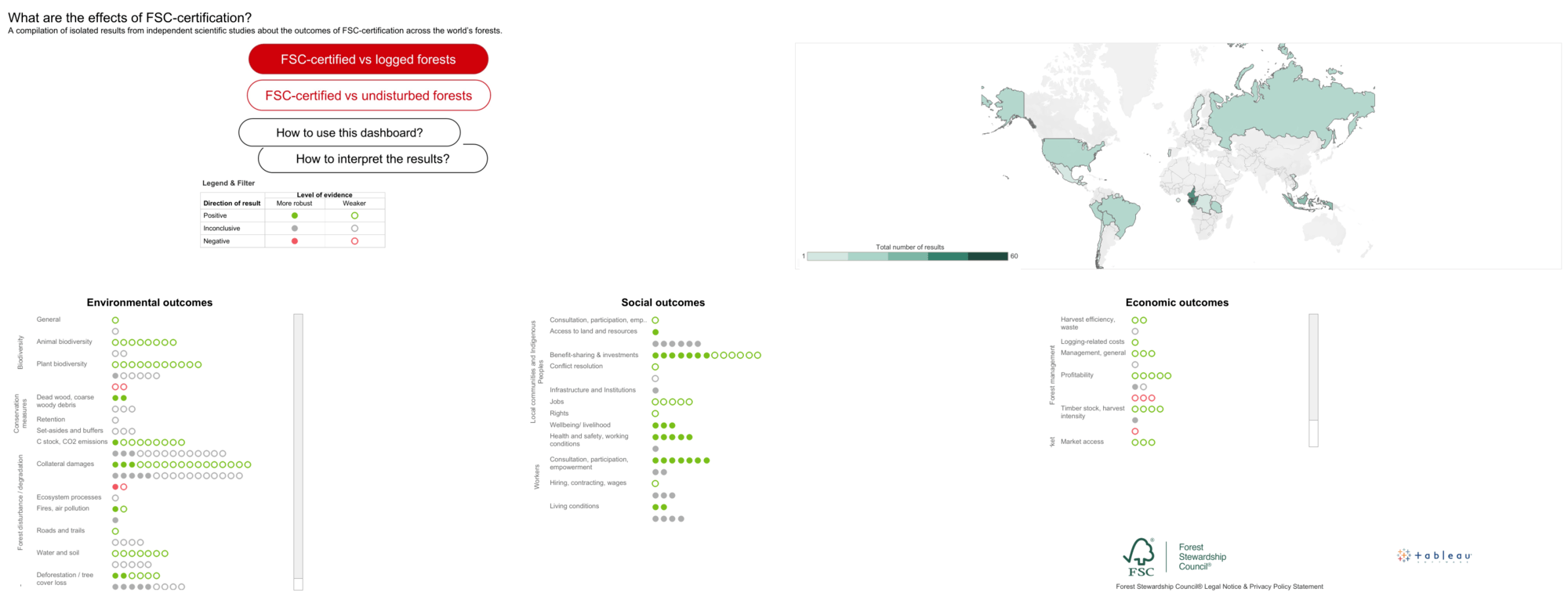 FSC Impact Dashboard shows environmental, social, and economic outcomes in a variety of areas.