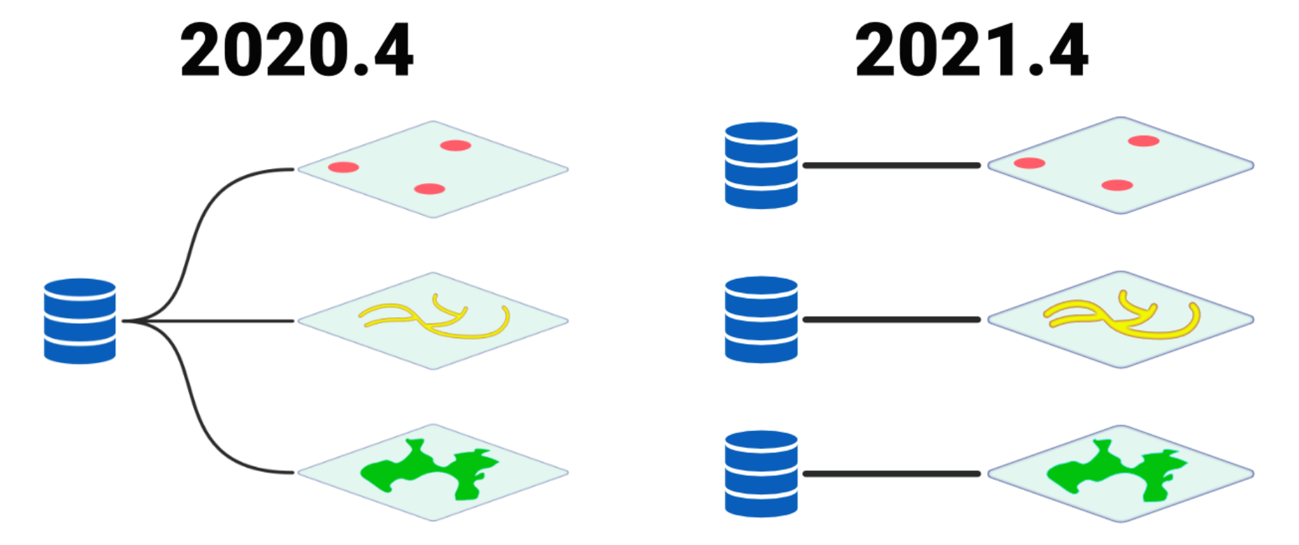 Tableau mapping 2020.4 - 2021.4