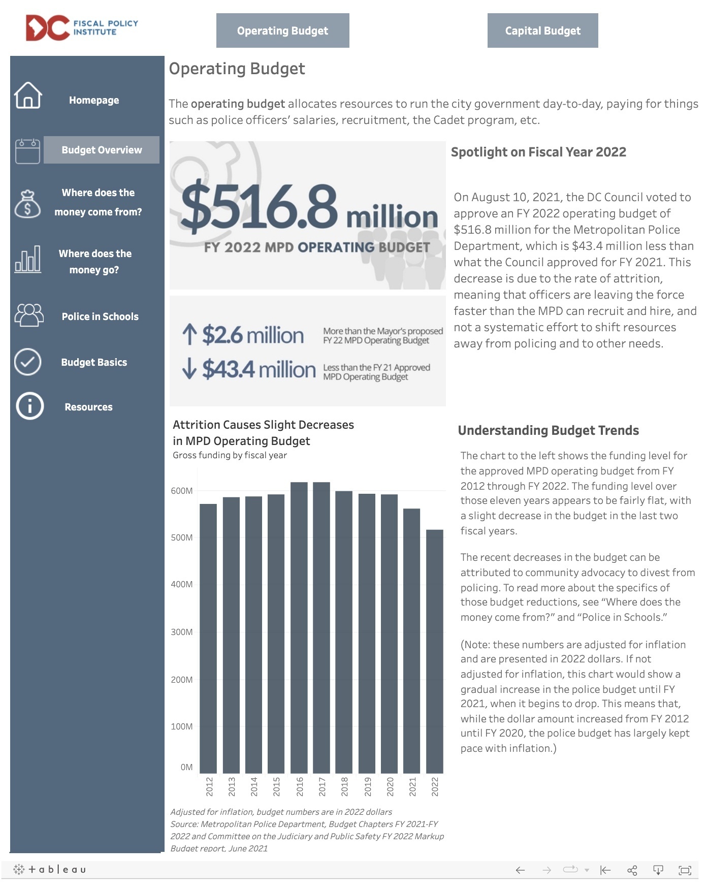 Visualizing the DC Police Budget