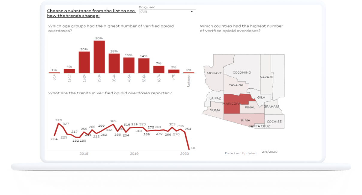 アリゾナ州を表示している Tableau ダッシュボード