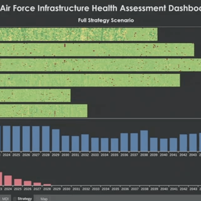 Dashboard de las Fuerzas Aéreas de Estados Unidos