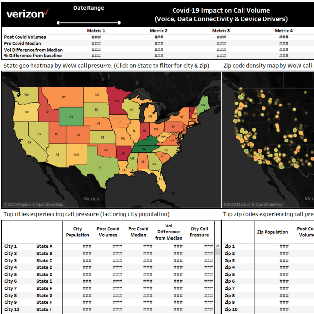 Verizon