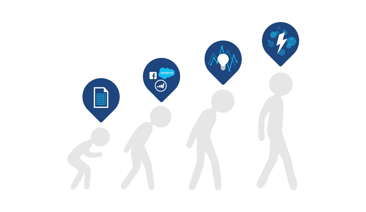 Evoluzione della crescita dell'organizzazione