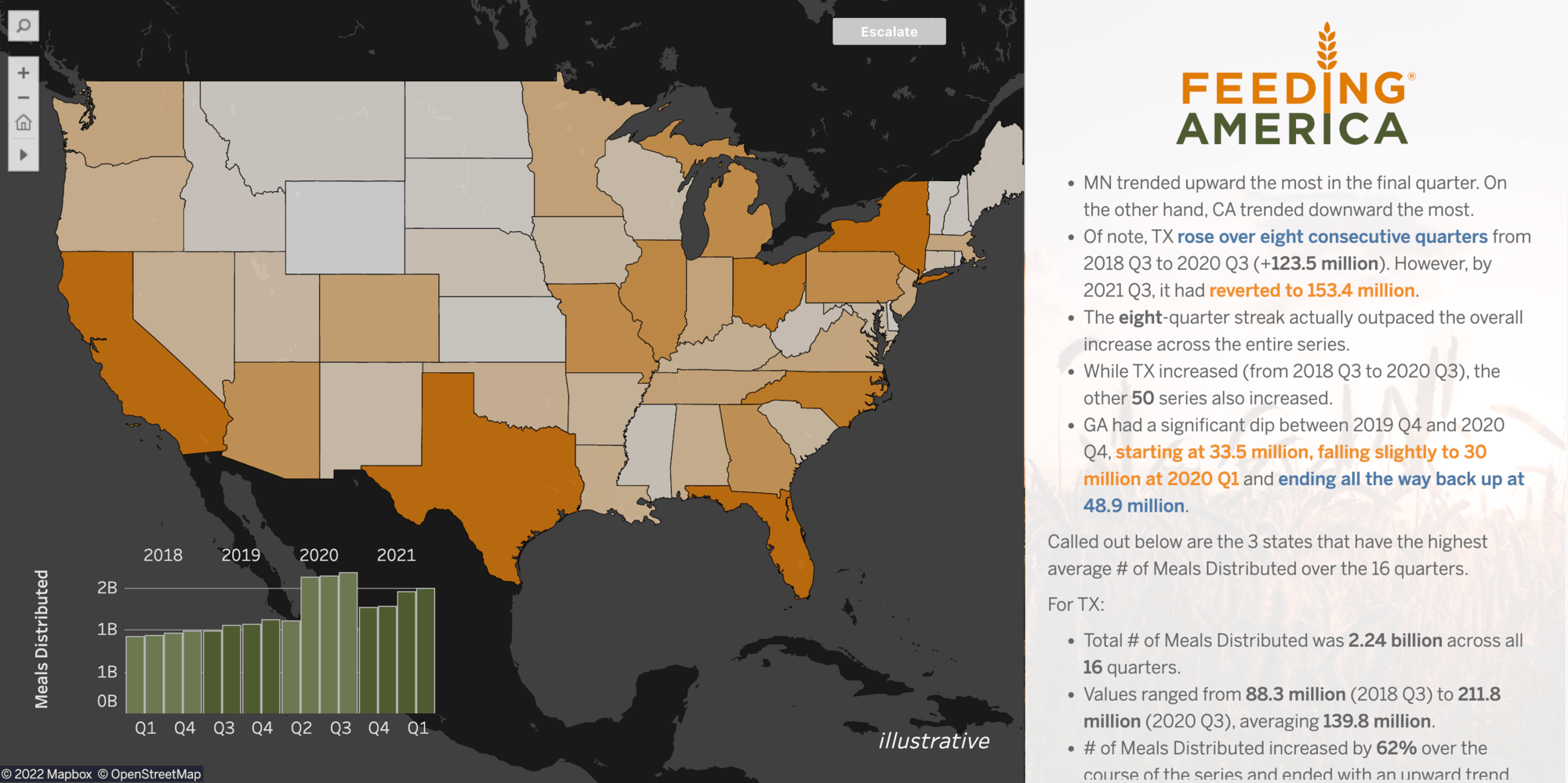 A Tableau dashboard showing the Data Stories dashboard extension, which has populated explanatory text with insights that any business user can understand.