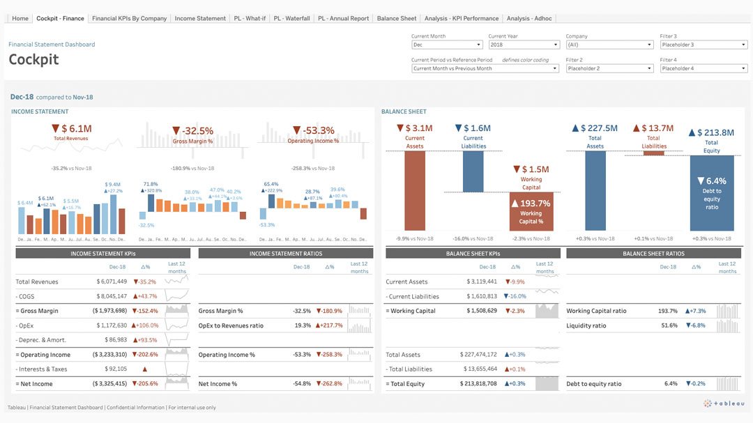 Financial statement dashboard