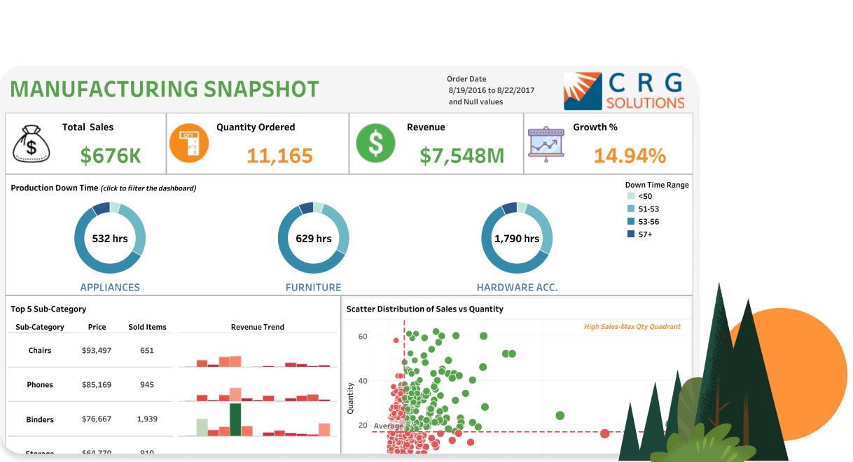 Dashboard de aspectos destacados de la fabricación