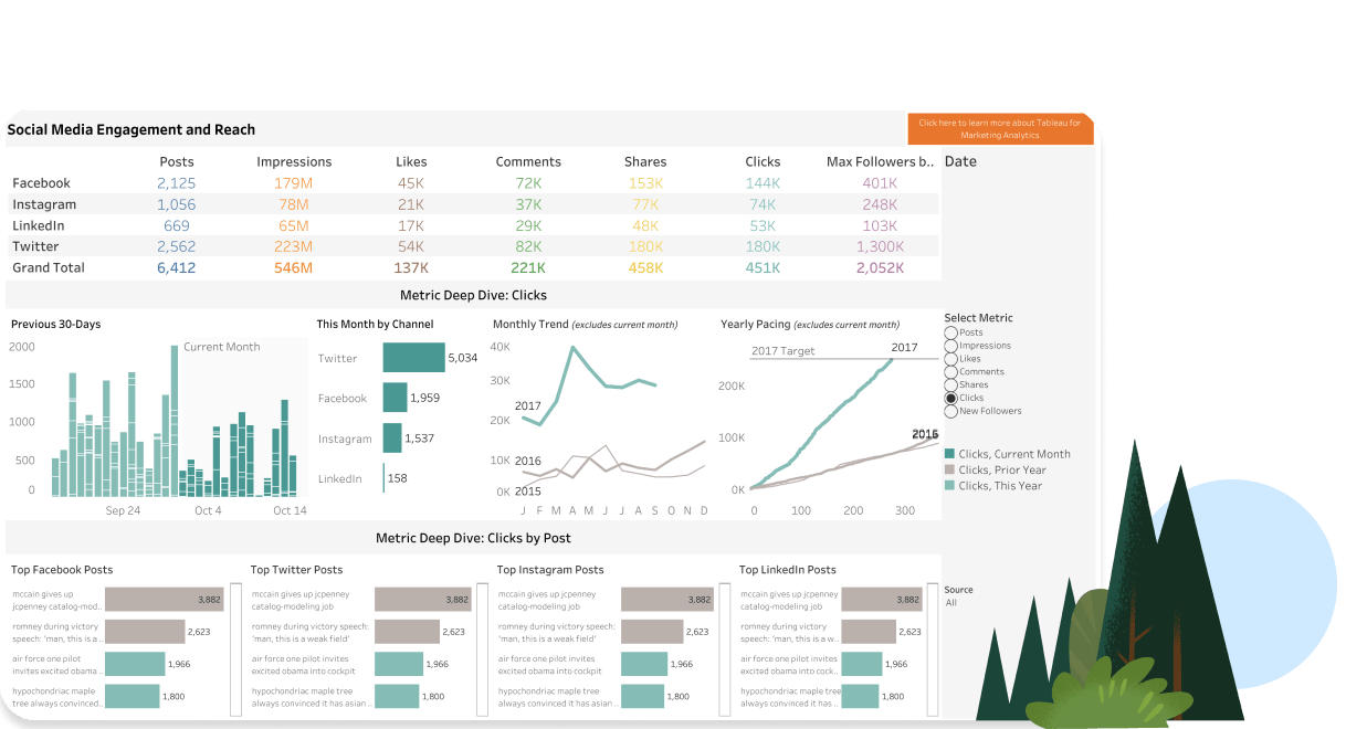 tableau de bord sur les prix et les performances