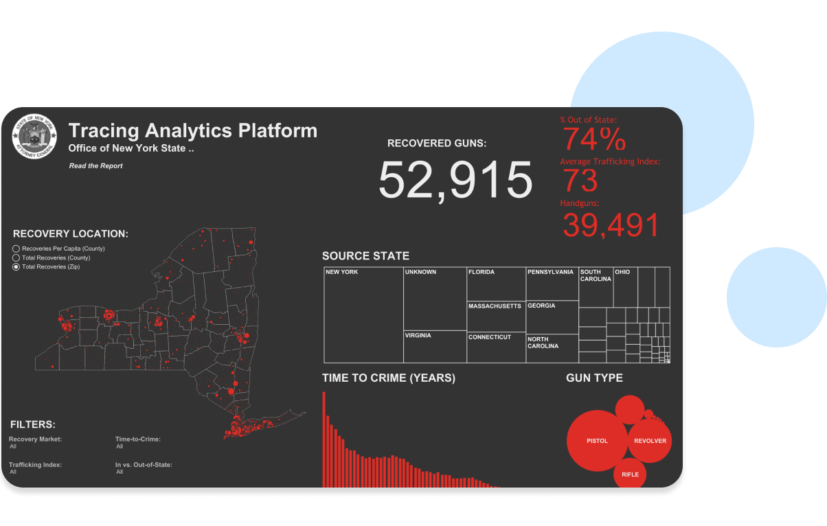 visualisatie van wapenveiligheid in New York