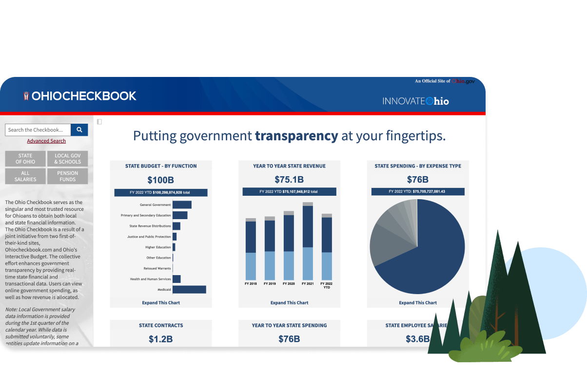 visualisering av Ohio checkbook