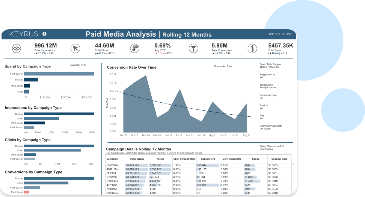 SKUtrak-Dashboard