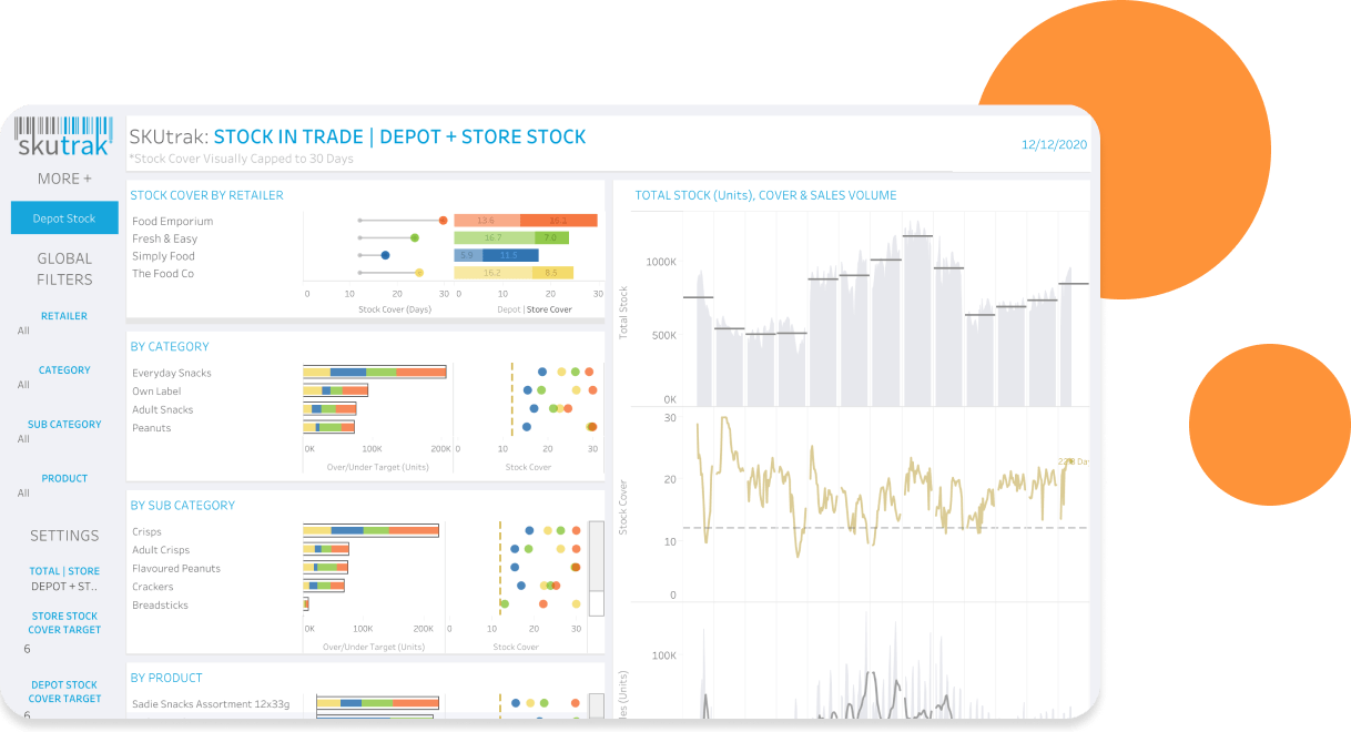 SKUtrak-dashboard