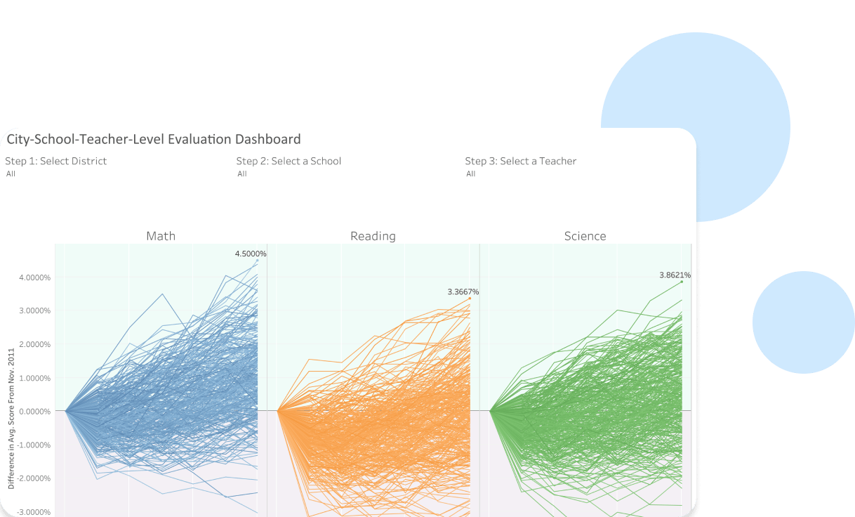 visualisering för folkbokföring