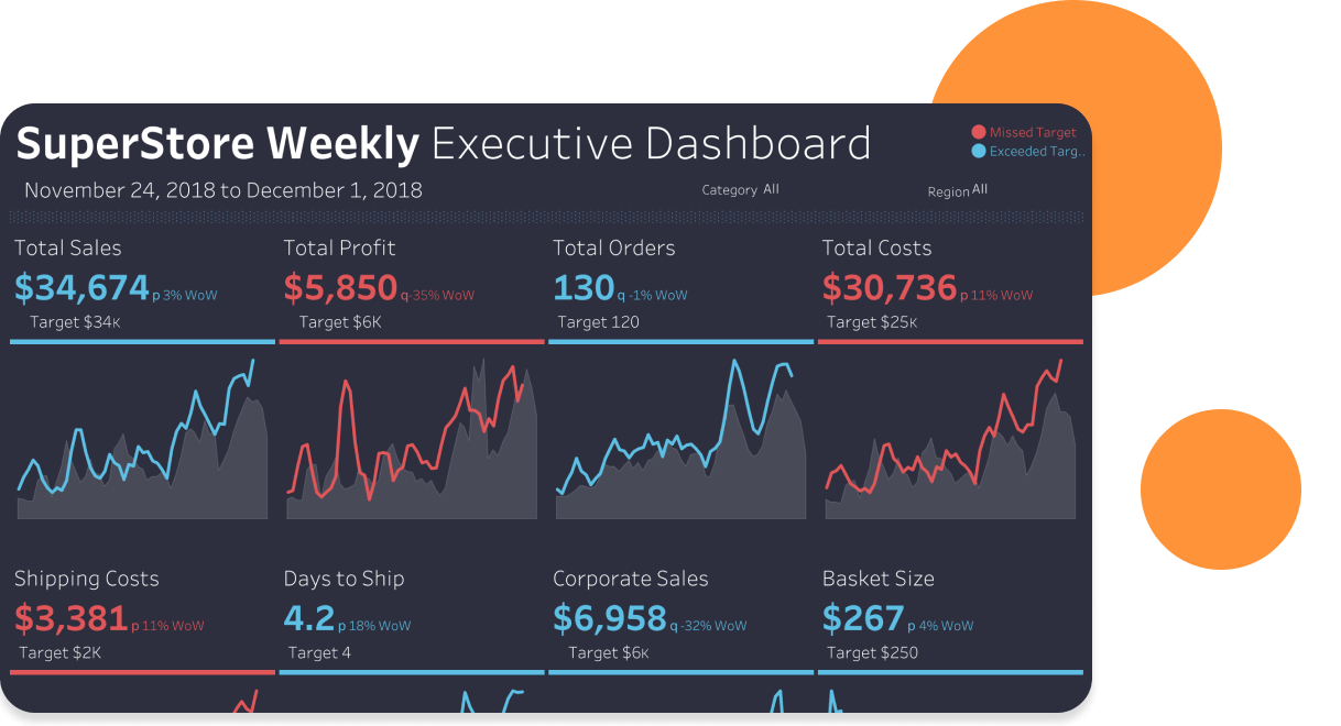 Supply chain dashboard