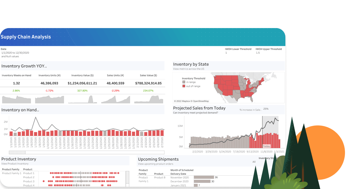 Dashboard gestione della supply chain