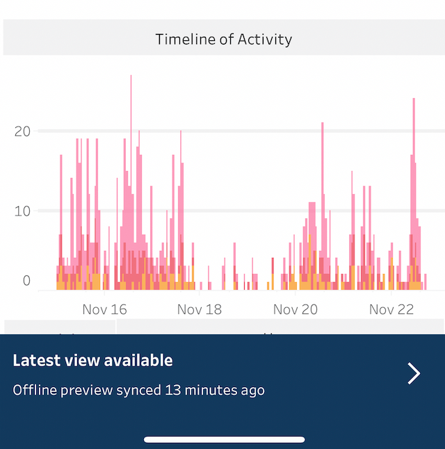 Tableau Mobile Interactive Preview Thumbnail