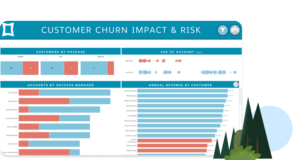 Preis-Performance-Dashboard