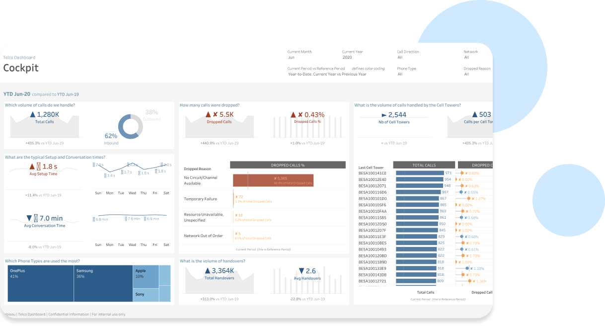 SKUtrak 儀表板