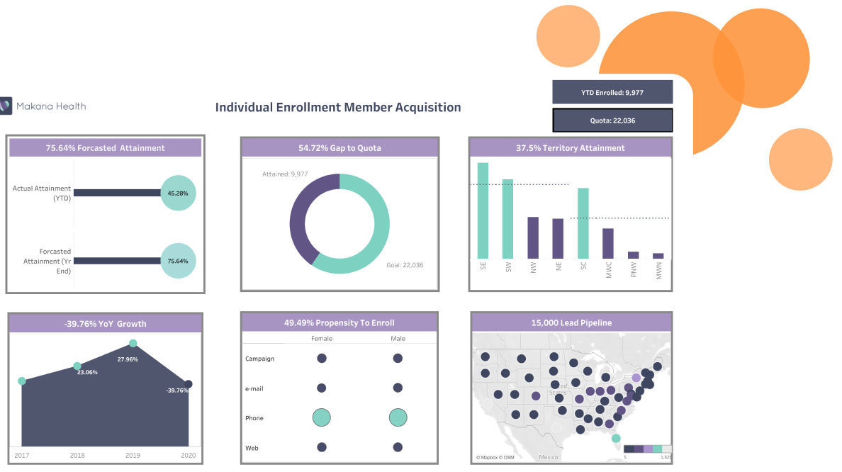 Makana Health の照会漏れ