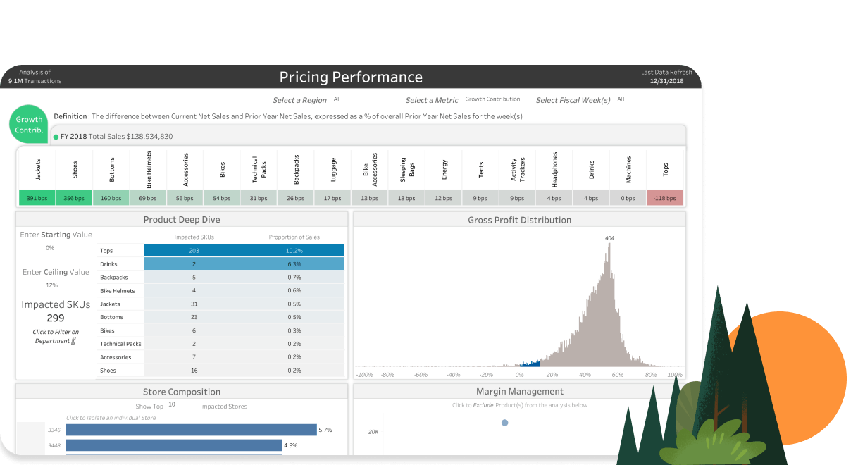 Preis-Performance-Dashboard