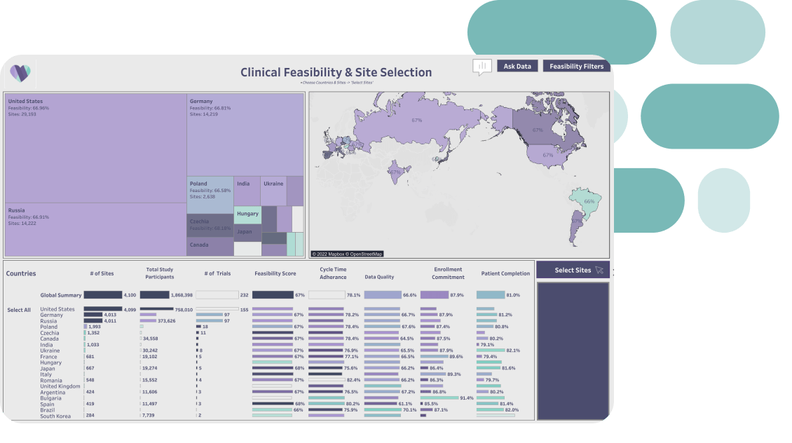 Faisabilité clinique et sélection de sites