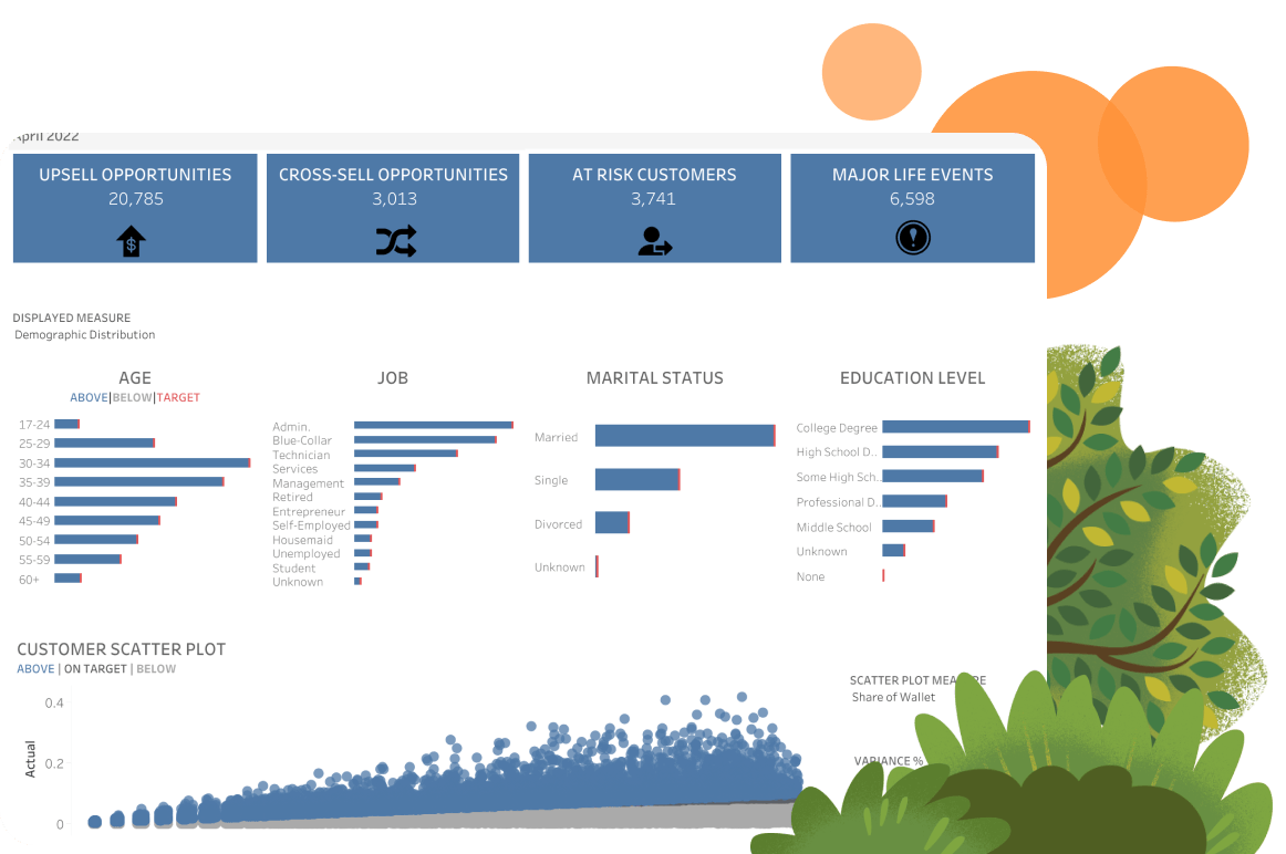 Sector bancario: dashboard de información de clientes