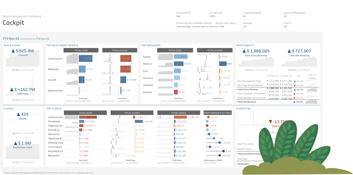 Financial services: Wealth management dashboard