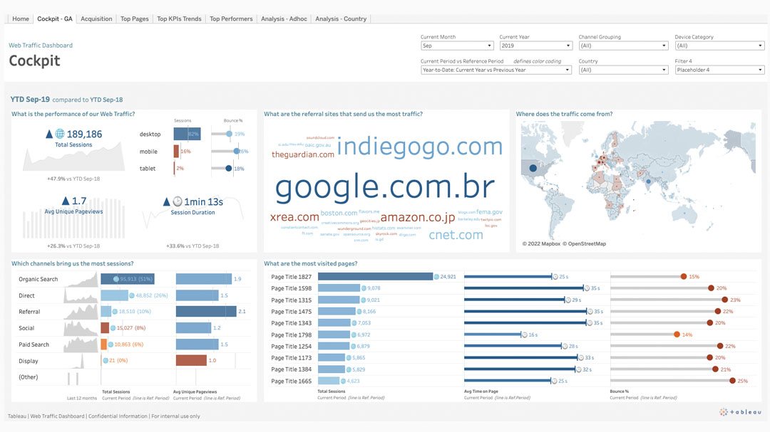 Dashboard traffico web