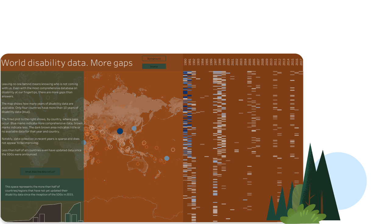 Visualizzazione su frodi e furti di identità