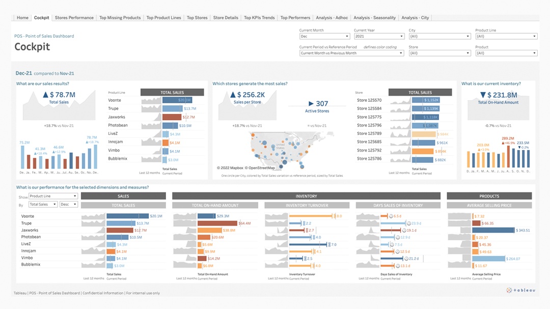 Dashboard punti vendita