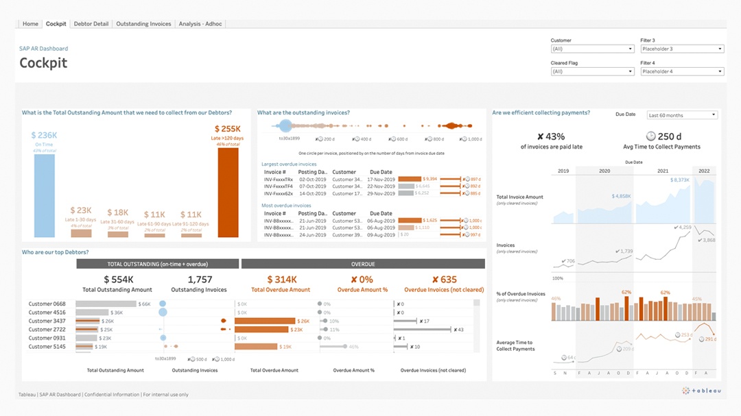 Tableau de bord SAP AR