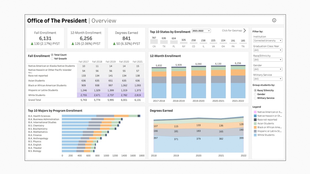 Dashboard für Salesforce Education 