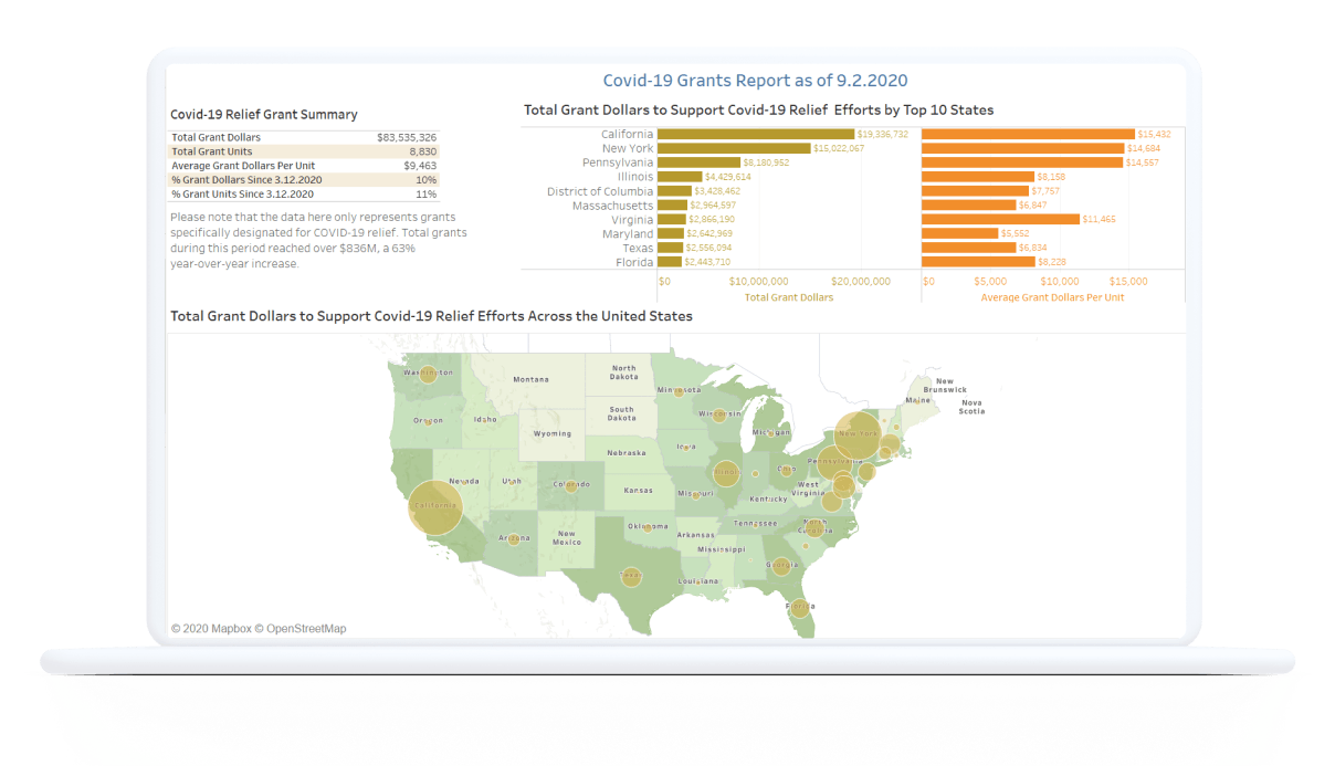 Vanguard Charitable optimises strategic grant making, cuts manual reporting by 50% with Tableau