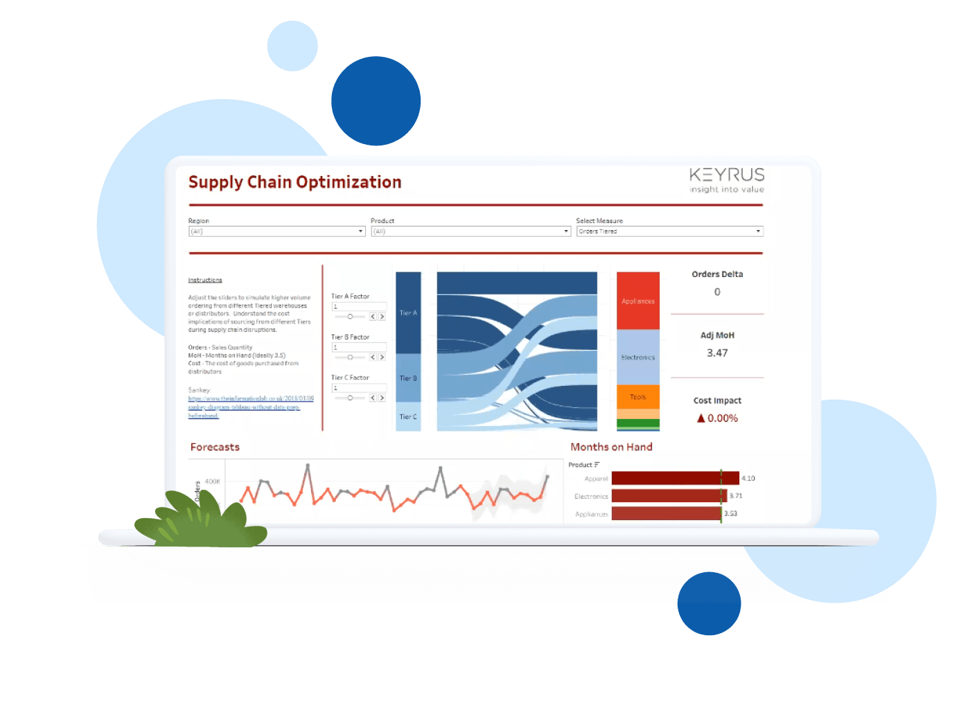 Tableau dashboard on a laptop