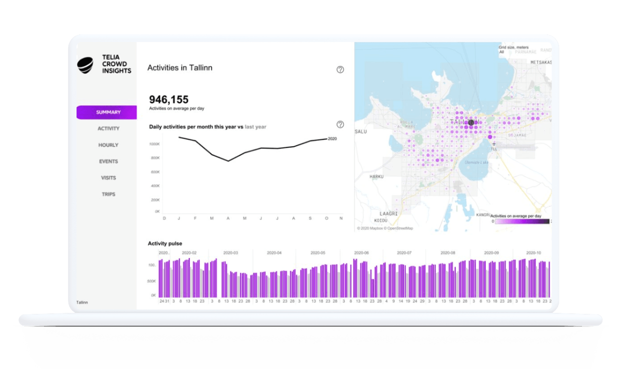 Tableau dashboard on a laptop