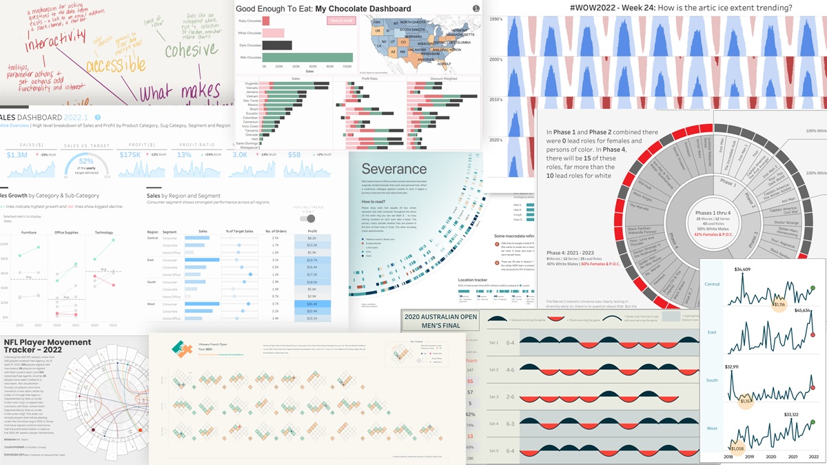 最佳 Tableau Web 中的可视化拼贴