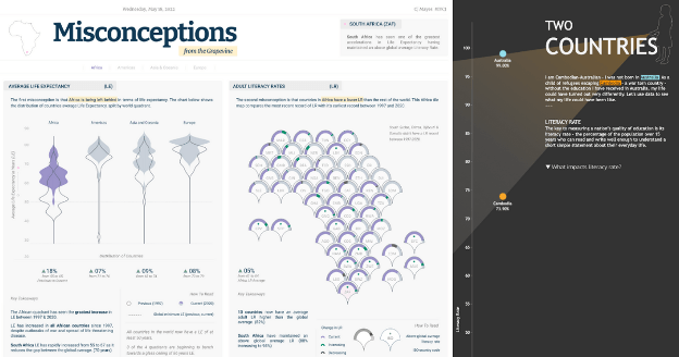 Two images of the Iron Viz 2022 winning dashboards 