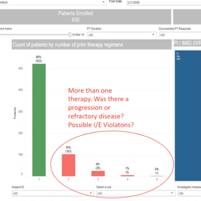 Takeda Pharmaceutical dashboard