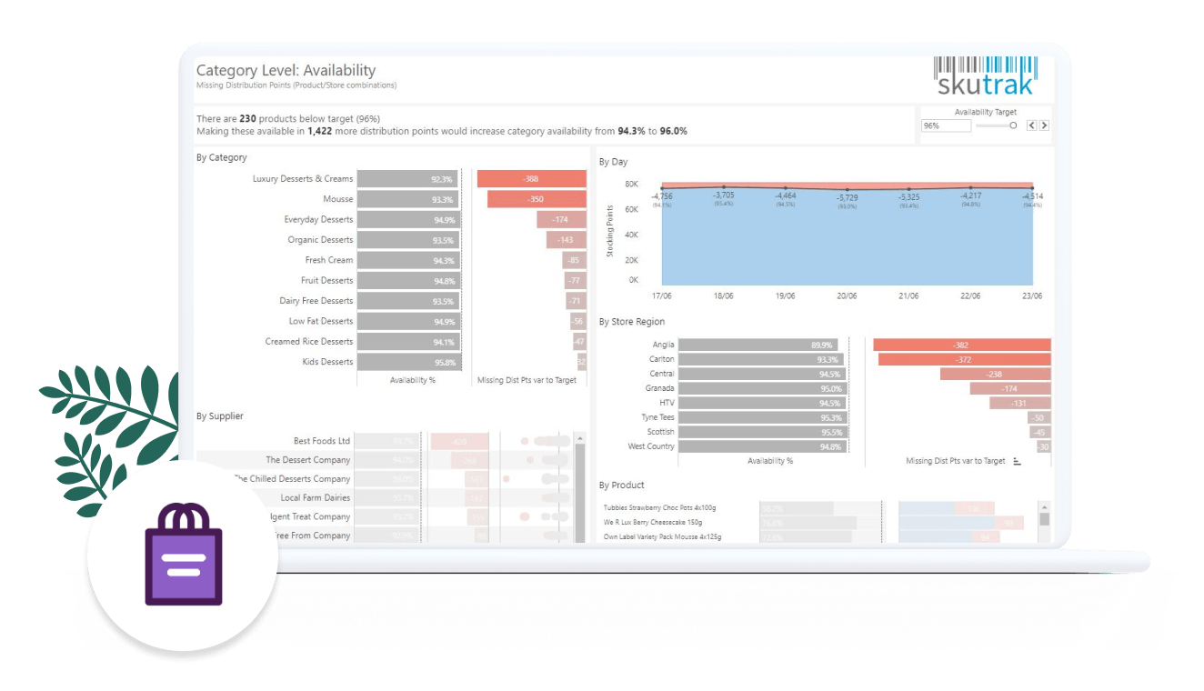 Software and Insights for Brands and Retailers