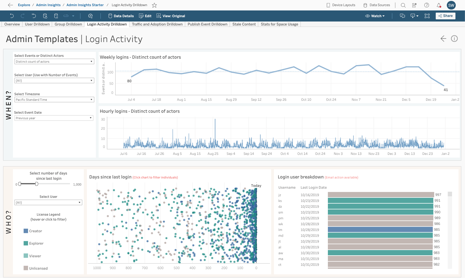 Tableau best sale advanced course